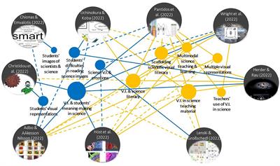 Editorial: Visual images in science education